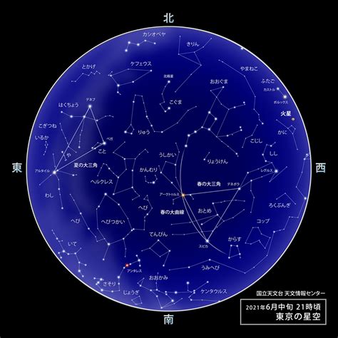 六月20日 星座